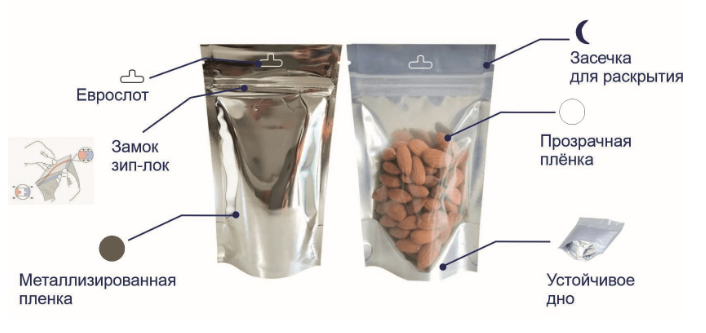 Дой-пак Дой-пак фото