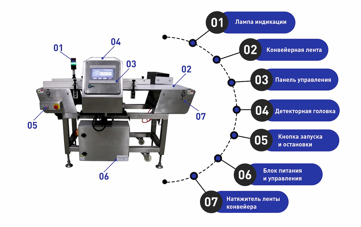 Металлодетектор конвейерный Металлодетектор конвейерный фото