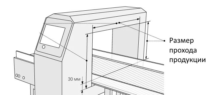 Размеры металлодетектора Размеры металлодетектора фото