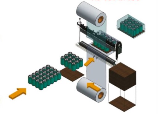Процесс упаковки группы изделий в термоусадочную пленку Процесс упаковки группы изделий в термоусадочную пленку фото