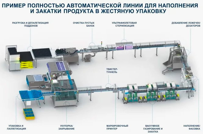 Автопилот для бизнеса фото