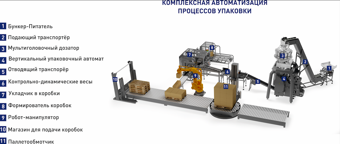 Автопилот для бизнеса фото