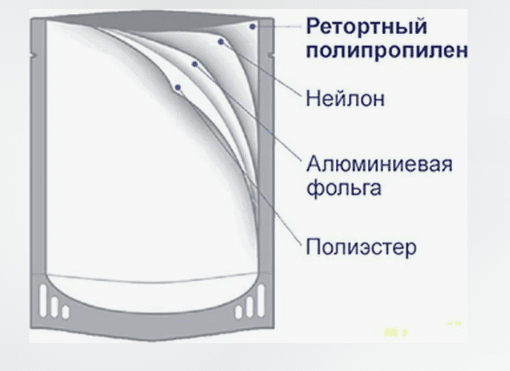 Дой-пак фото